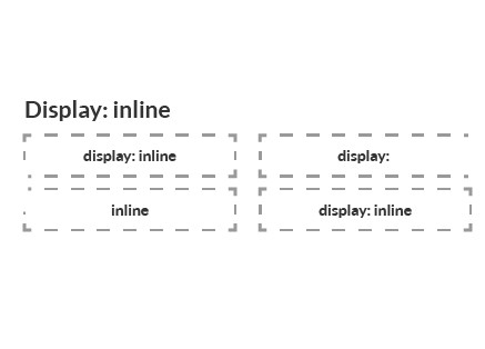 display inline