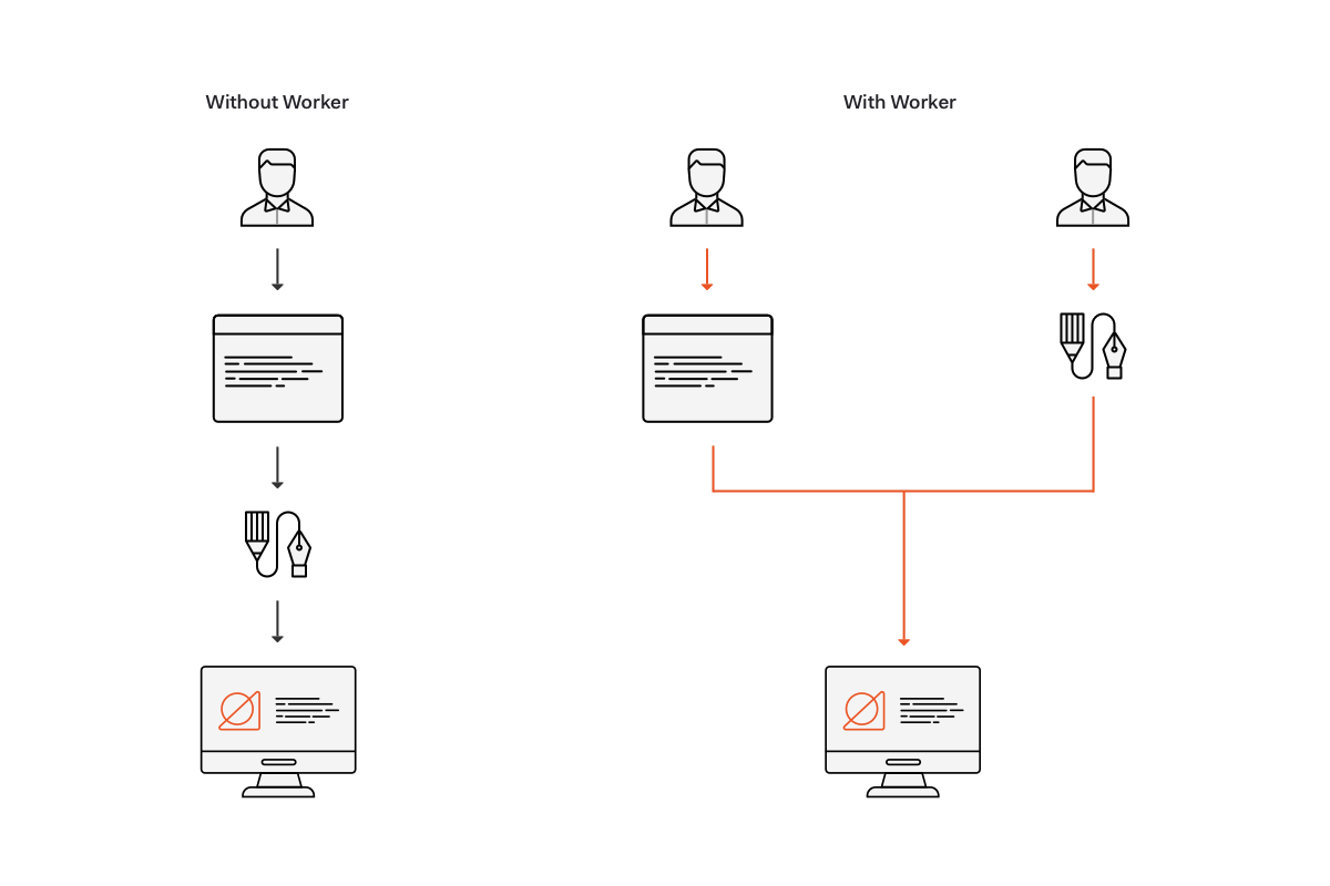 Web Workers API