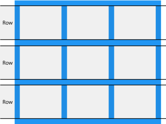 صفوف grid في لغة CSS